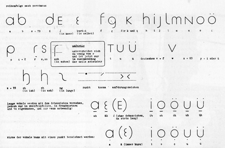 Jan Tschchold’s design for a ‘single’ alphabet, 1929.