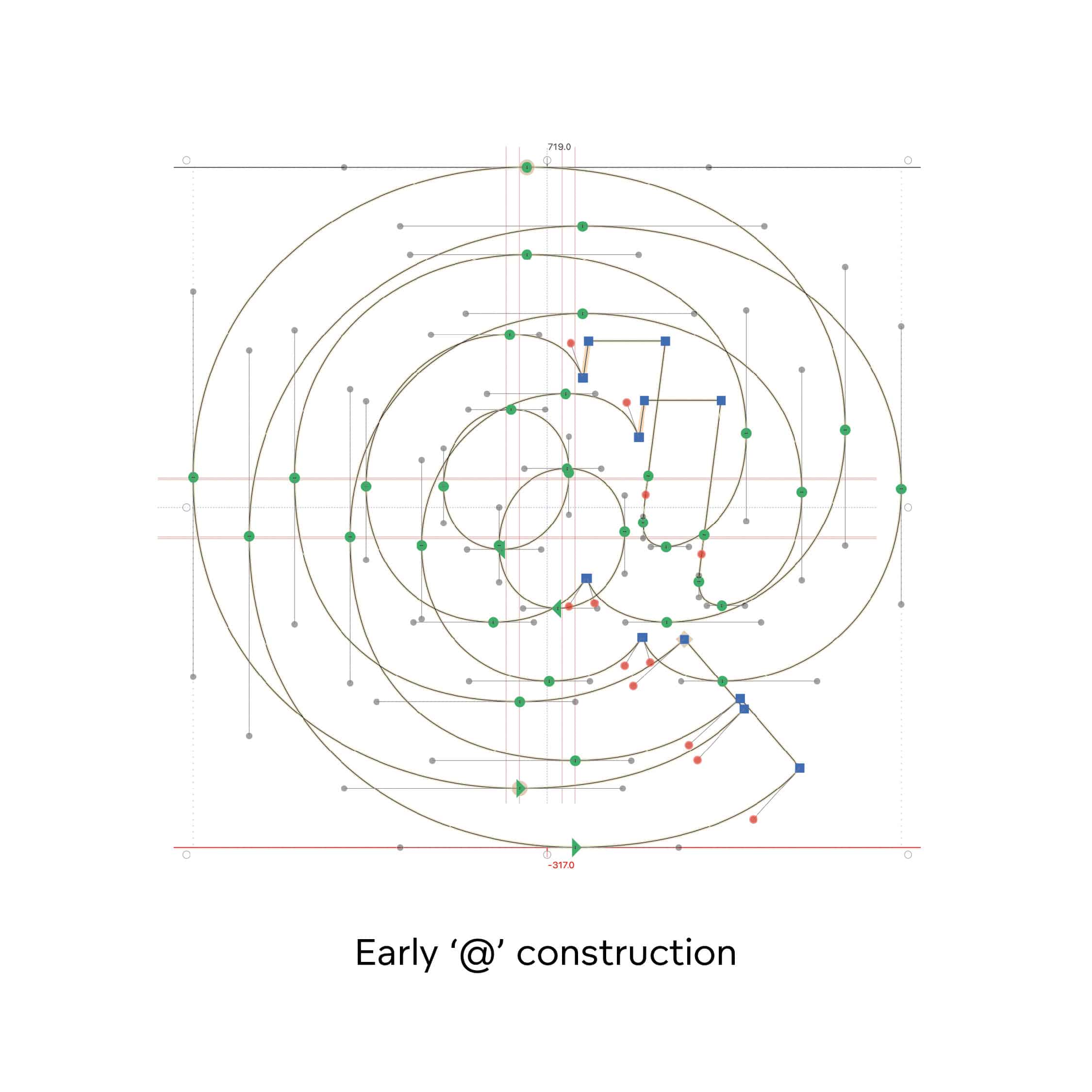 Early ‘@’ construction